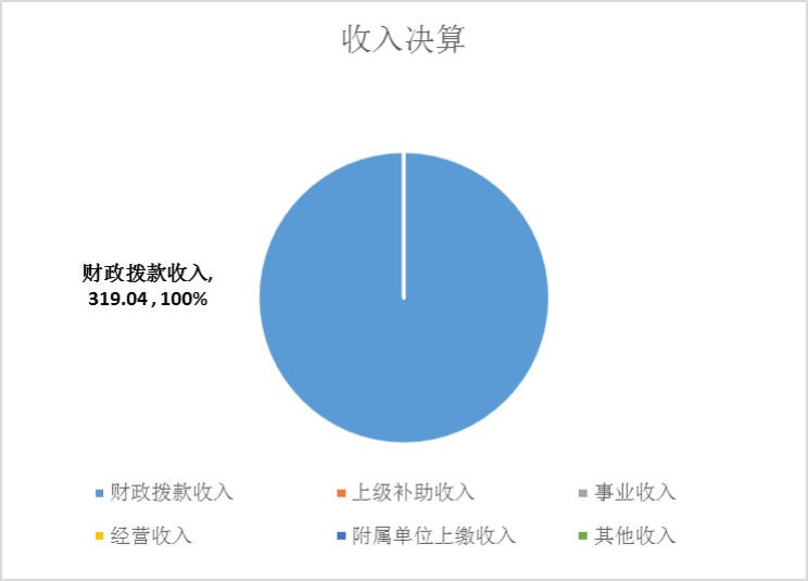 CA88(中国区)唯一官方网站